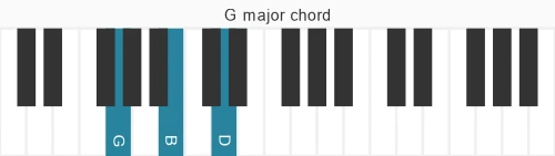 Piano voicing of chord G M